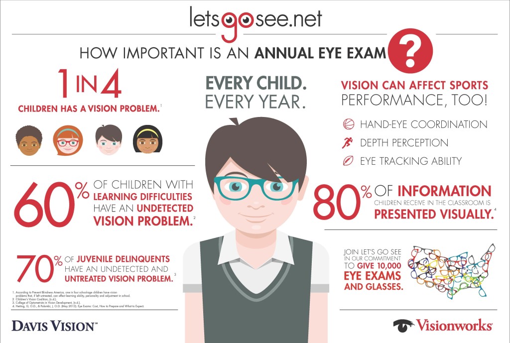 Raising Awareness for Annual Eye Exams